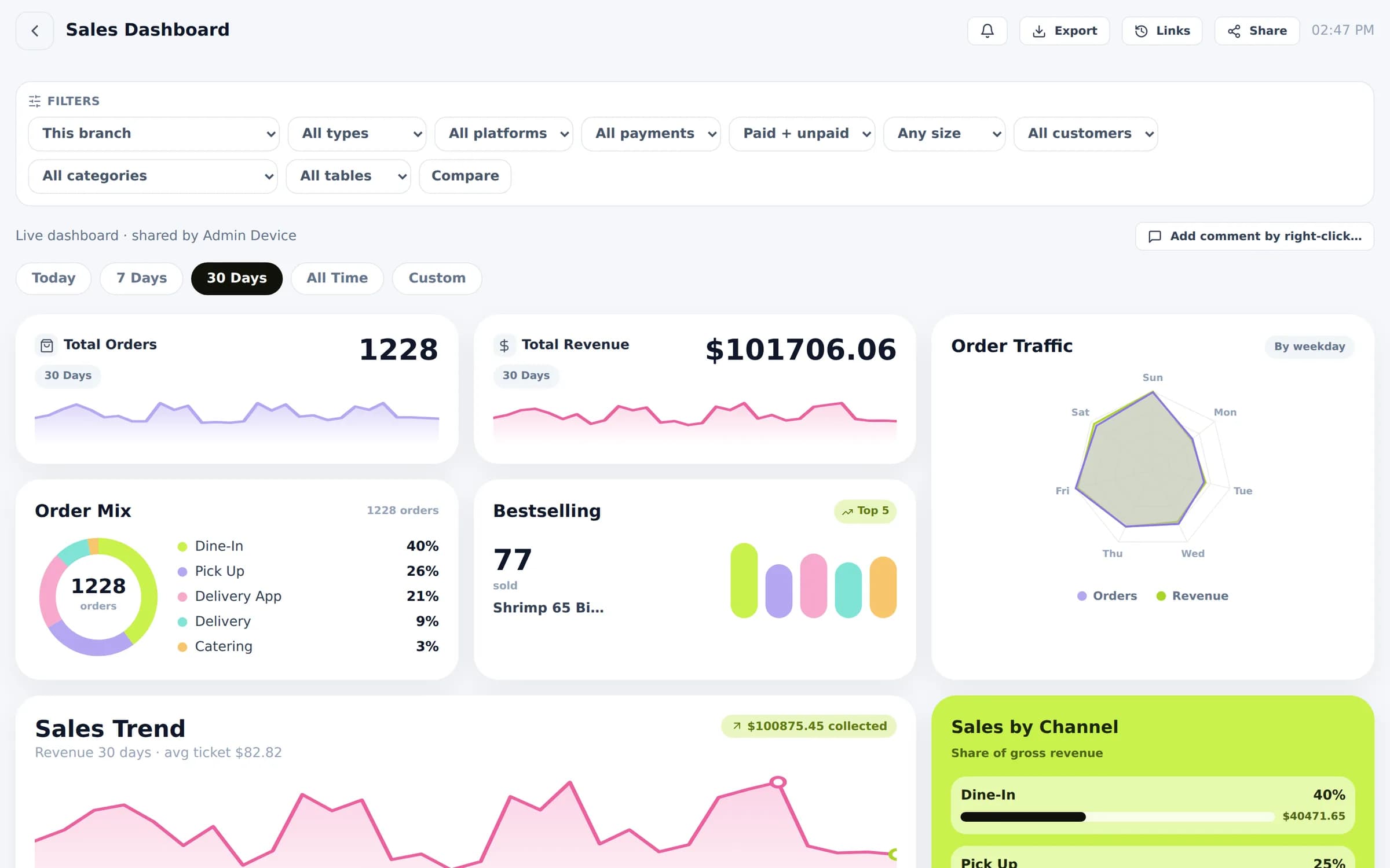 Bloom POS sales dashboard for the last 30 days with order mix and sales trend